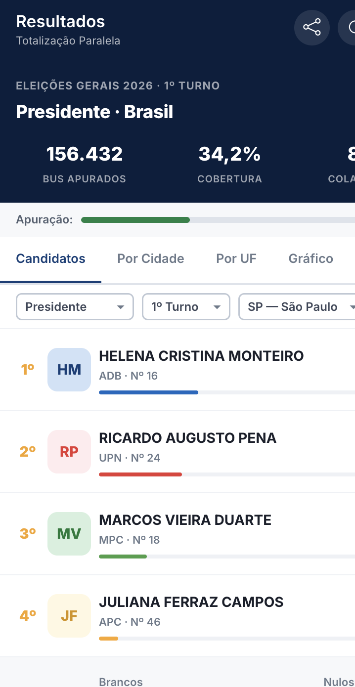 Tela de resultados